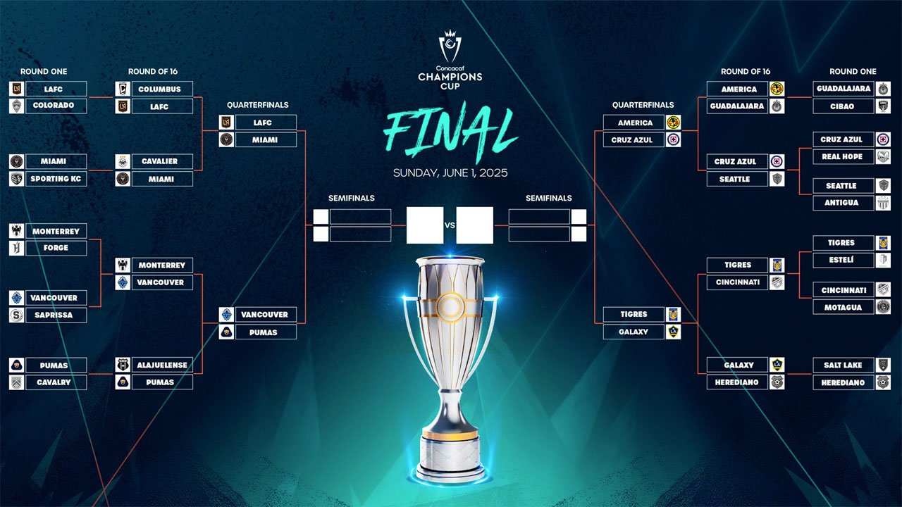 The 2025 Concacaf Champions Cup bracket (Concacaf)