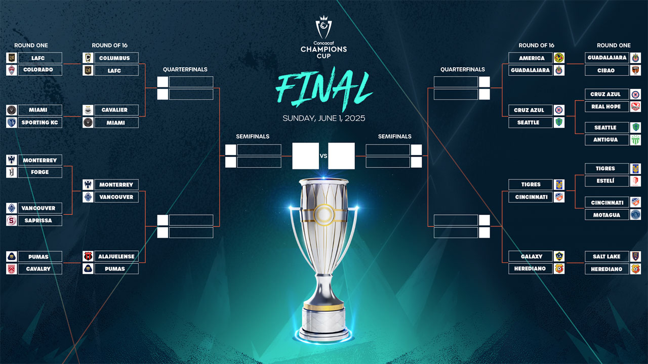 The full Concacaf Champions Cup bracket (Credit: Concacaf)